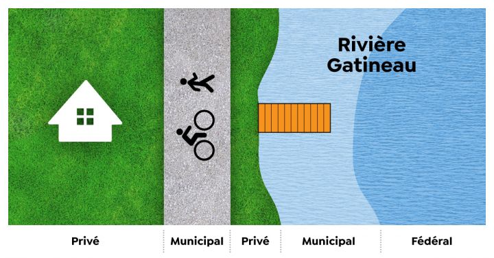 Dispositions des quais - graphique 2.jpg