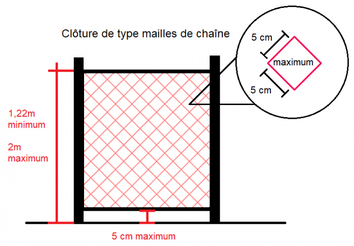Croquis 4 - Clôture piscine - 5 cm (002).png