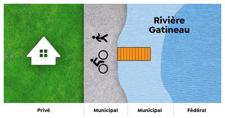 Dispositions des quais - graphique 3.jpg