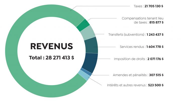 sommaire-revenus-2025-FR.jpg