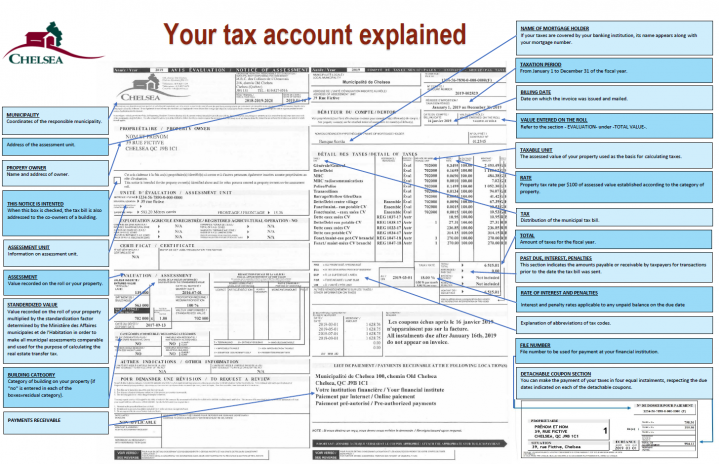 Taxation Municipal Taxes Municipality Of Chelsea Municipalit De property-tax-department-pune