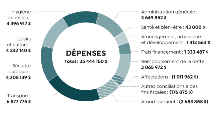 Dépenses 2023 FR - v1.png