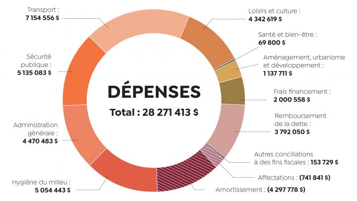 sommaire-depenses-2025-FR.jpg