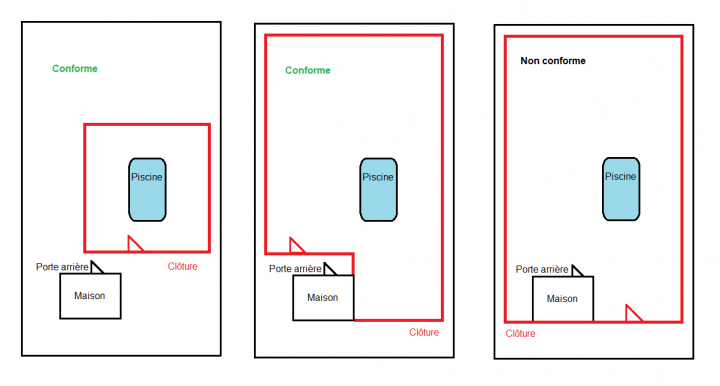 Localisation clôture piscine creusée - sans titre.png