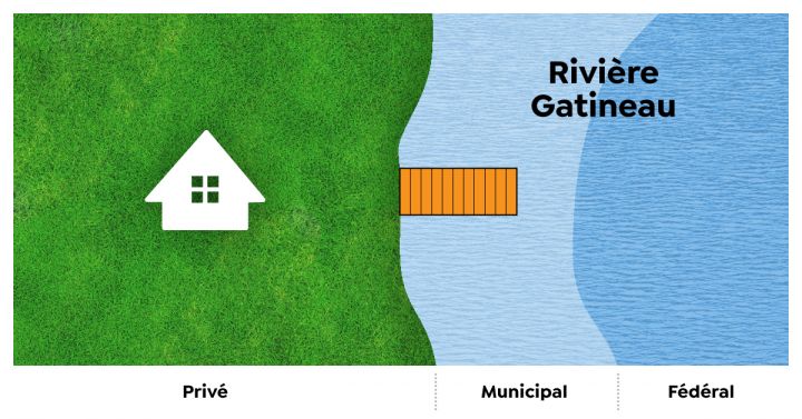 Dispositions des quais - graphique 1.jpg