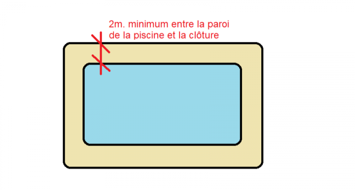 Croquis 3 - distance clôture.png