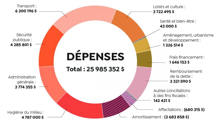 sommaire-depenses-FR.jpg