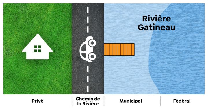 Dispositions des quais - graphique 4.jpg